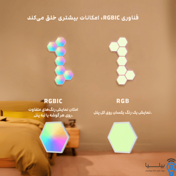 مقایسه rgb و rgbic و نمایش مدل های مختلف قرار گیری پنل نوری هوشمند Govee Glide Hexa