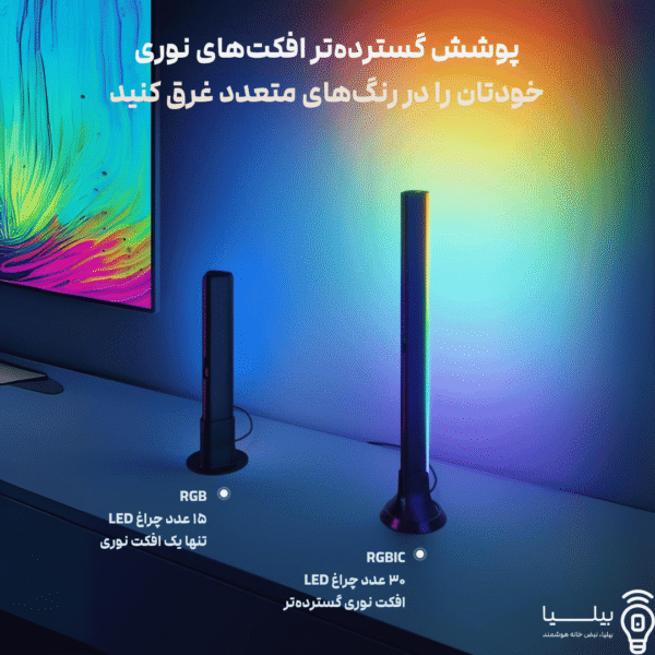 مقایسه دو مدل لایت بار هوشمند RGB و RGBIC برند Govee با نمایش تفاوت در تعداد لامپ‌های LED و وسعت پوشش نور، ایده‌آل برای ایجاد محیطی پرانرژی و زیبا در کنار مانیتور یا تلویزیون، ارائه جلوه‌های نوری چندحالته.