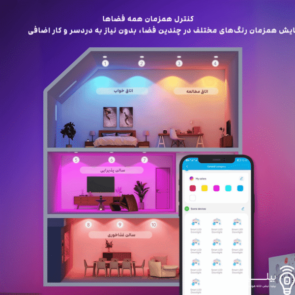 alt="کنترل همزمان هالوژن‌های هوشمند Govee در چند اتاق مختلف خانه با اپلیکیشن موبایل – هوشمندسازی روشنایی با بیلیا"
