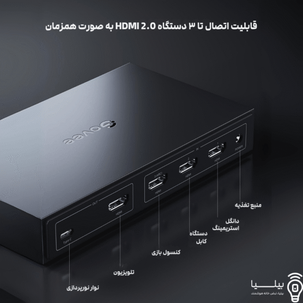 نمای پشت جعبه HDMI Govee با قابلیت اتصال همزمان تا ۳ دستگاه HDMI 2.0 برای تلویزیون، کنسول بازی، دانگل استریمینگ، و نوار نورپردازی - مناسب نورپردازی گیمینگ و خانه هوشمند بیلیا